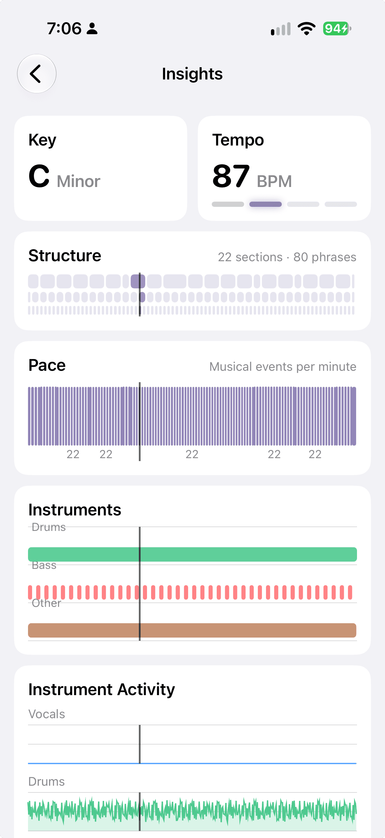 Music Insights showing key, tempo, structure, pace and instruments